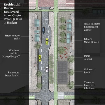 Residential District Boulevard | Image courtesy of PAU