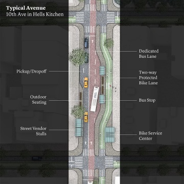 Typical Avenue | Image courtesy of PAU