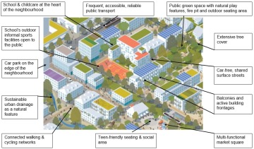 The ultimate child-friendly neighbourhood? | Image by Sam Williams