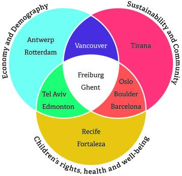 Rationale behind child-friendly planning initiatives | Image by Sam Williams, based on a design by Tim Gill